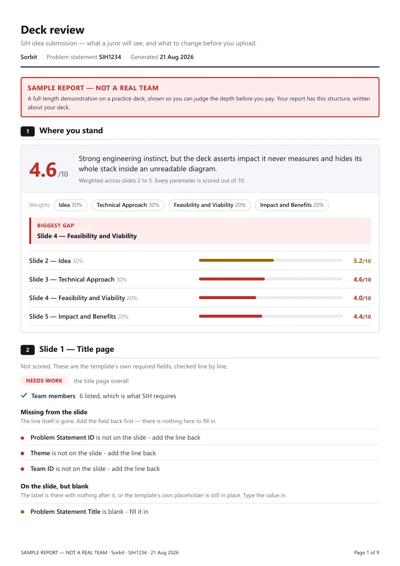 Page 1 of the sample report: overall score, the weighting behind it, and the title-page checks.
