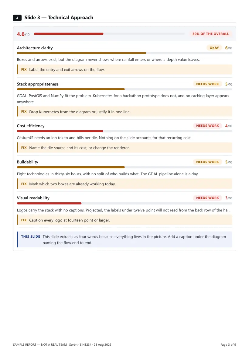 Page 3 of the sample report.